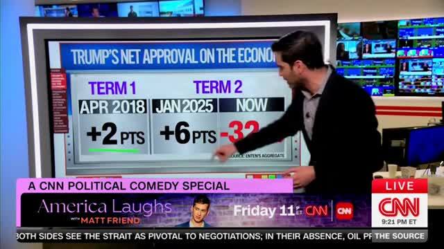‘Negative 55 Points?!’ CNN’s Harry Enten Can’t Believe Trump’s Latest Polling Data