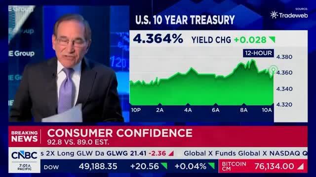 CNBC: The Richmond Fed’s Manufacturing Index Smashed Expectations as Trump’s Trade Agenda Delivers