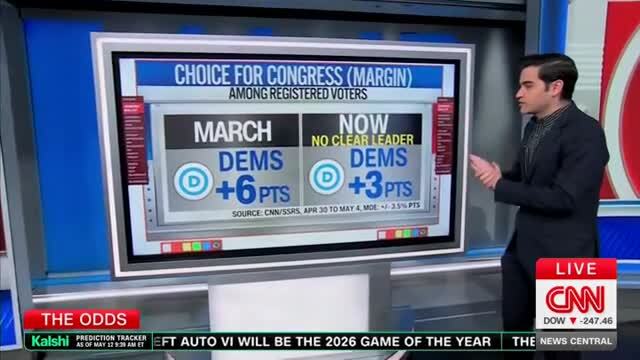 CNN’s Harry Enten Serves ‘Big Time Reality Check for Democrats’ – Even Amid Trump’s Falling Poll Numbers