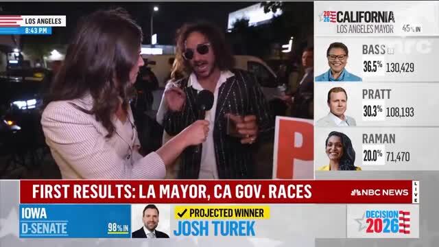 Spencer Pratt Voters Make NBC News Anchor Cut Away from Live Interview: ‘Oh, She Ran Away... Ha ha’