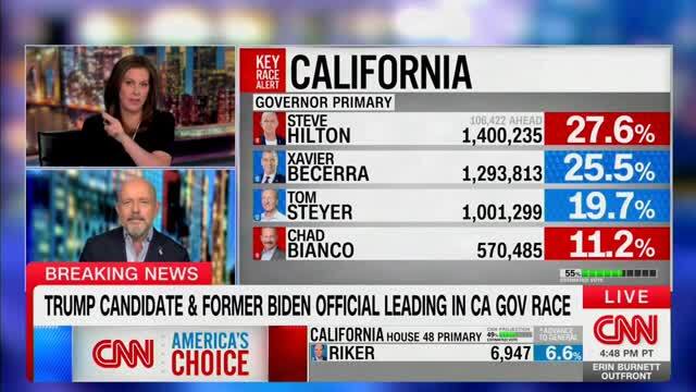 Steve Hilton on His Chances Against Xavier Becerra: If You Live in California Then You Have the ‘Sense of Rage’ of What’s Happening in the State