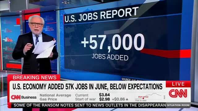 CNN: U.S. Economy Adding 57K Jobs in June, Below Expectations