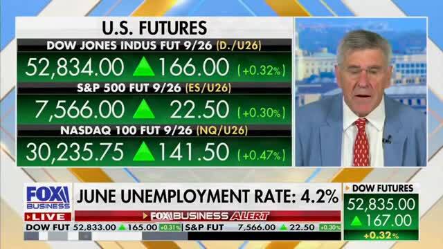 Stephen Moore: The Economy Has Really Been on Fire, as Inflation Is Coming Down, You Will See Continued ‘Real Earnings Growth’