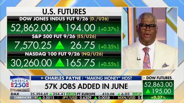 Charles Payne on June Jobs Report: ‘Overall, It’s a Solid Number,’ It Points to an Economy That’s Strong, Resilient and Growing