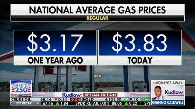 Unleash Prosperity’s Doescher: It Was Only a Lot of Hype that High Gas Prices Would Remain High for Years to Come