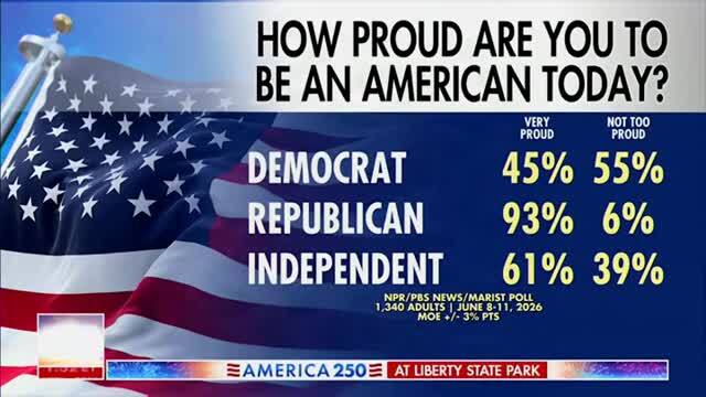 Joe Concha: Democrats Are Embracing ‘Free Stuff Fantasy that Comes with Socialism’
