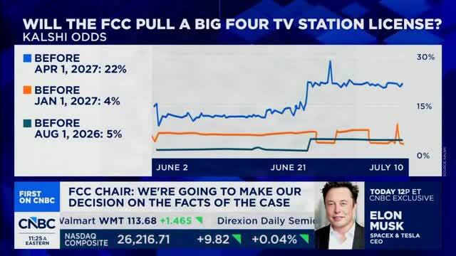 FCC’s Brendan Carr: ‘Broadcast Licenses Are Not Sacred Cows’