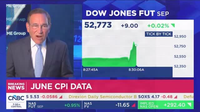 CNBC Reports Inflation Drops .4%, the Biggest Drop in 6 Years
