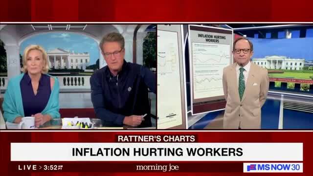 Steve Rattner: The Fed Remains Completely Committed to Getting Back to 2% Inflation