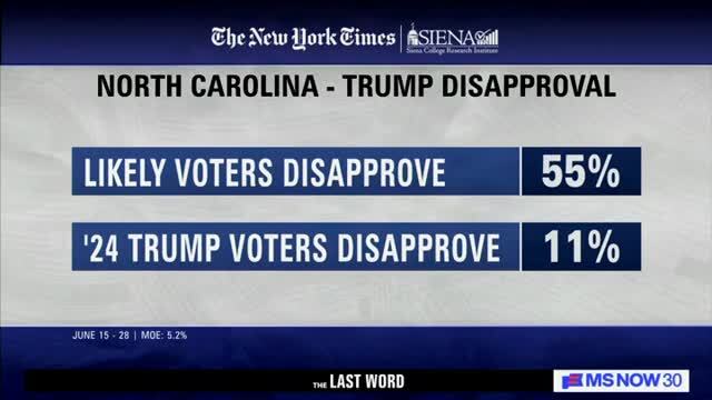 Roy Cooper: Trump ‘Promised’ to Tackle Cost of Living But ‘Made It So Much Worse’