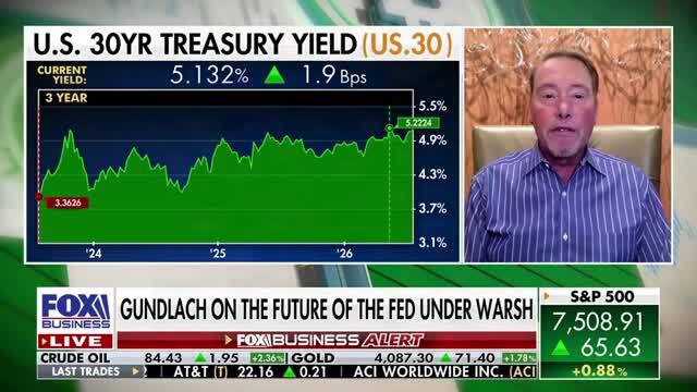 DoubleLine Founder and CEO Jeffrey Gundlach: I’m ‘Optimistic’ that Warsh Will Be a Better Fed Chair than Jerome Powell’
