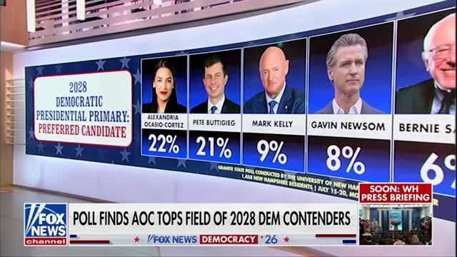 Dem Strategist: ‘There Is No More Dangerous Place than Between AOC and a Camera, She Loves the Attention’