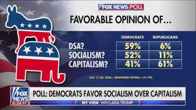 Karoline Leavitt: Liberal Education Has Led More Americans to Embrace Socialism