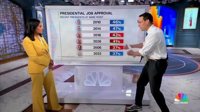 Kornacki on Socialist Polls: Among Dems, a Majority Have a Favorable View, with ‘Independents,’ Socialism Is Deeply Unpopular
