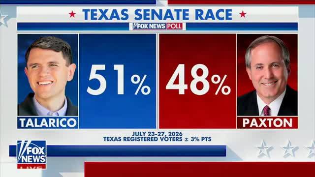 FNC’s Kilmeade: One of the Problems Ken Paxton Has in the Texas Senate Race Is ‘Character’