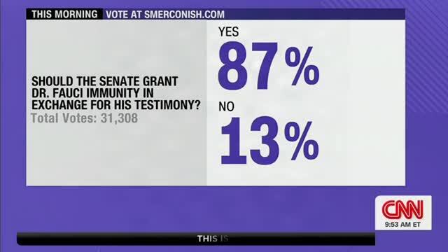 87% in CNN Smerconish Poll Say Senate Should Grant Immunity to Fauci in Exchange for His Testimony
