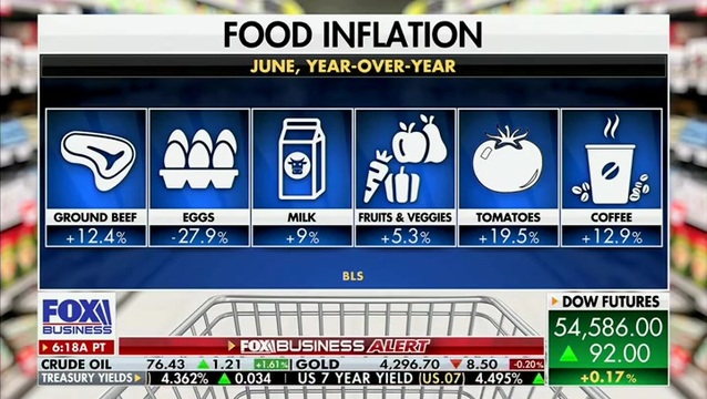 Ag Sec. Rollins: ‘It’s a Much Better Situation’ with Food Prices than It Was Under Biden