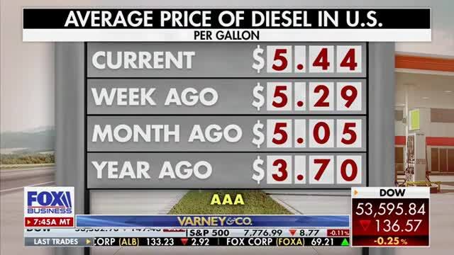 Steve Moore: ‘I Think the Days of 4, 5, 6% Inflation Are Well Behind Us’