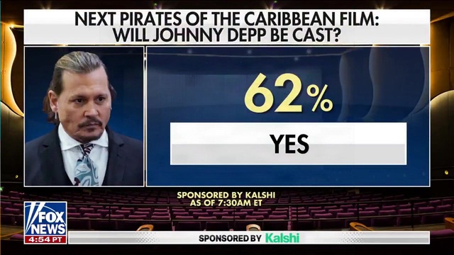 Fox News: Producer Jerry Bruckheimer Says Johnny Depp Is in Discussions to Reprise Role as Captain Jack Sparrow, Nearly a Decade After Disney Cut Ties