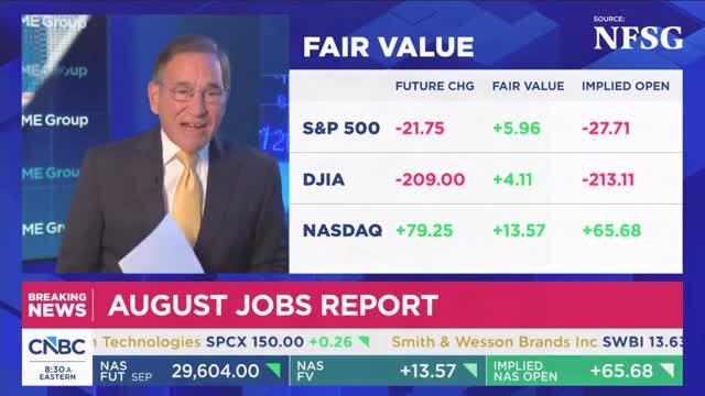 CNBC on August Jobs Report: ‘Up 162,000 … That’s Basically 3x What Expectations Are!’