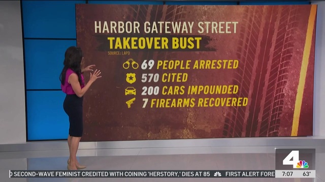 NBC 4: LAPD Arrests 69 After Harbor Gateway Street Takeover Involving More than 700 People