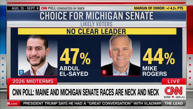 CNN’s Tapper on Tight Senate Races in Michigan and Maine: You’d Think Democrats Would Be ‘Overwhelmingly in the Lead’ with Such an Unpopular President
