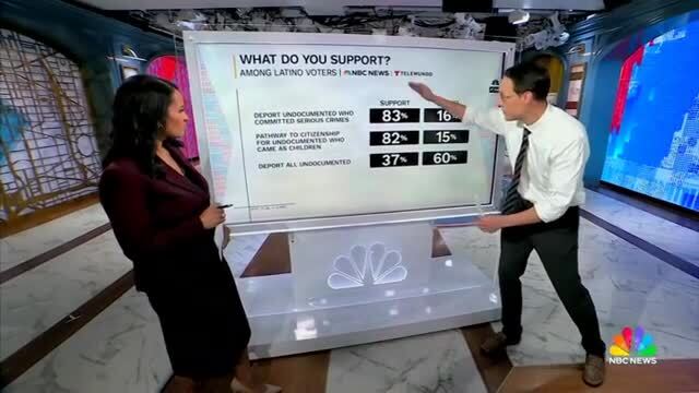 Steve Kornacki on Trump: With Latino Voters, Where They Have Trouble Is with Immigration Enforcement, 60% Opposition Here