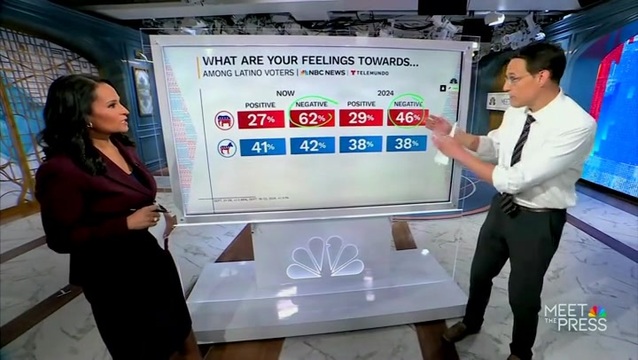 Steve Kornacki on Trump: With Latino Voters, the Generic Ballot Is a 24-Point Advantage for Democrats