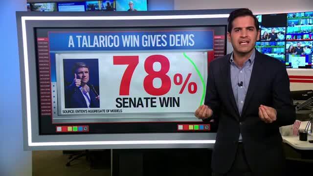 Harry Enten Says a James Talarico Victory Would Make Dems Huge Favorites to Flip Senate