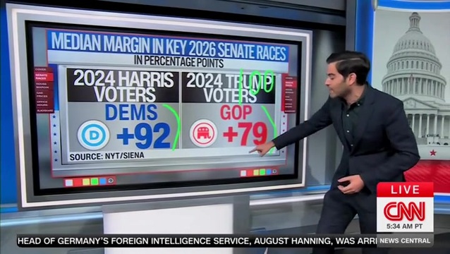 CNN’s Enten on Republicans’ Midterm Chances: ‘These Are the Types of Numbers That Lead to Bloodbaths’