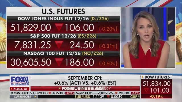 FBN: ‘45% Odds Now of an October Rate Hike … This Is the Biggest Inflation Jump Since May’