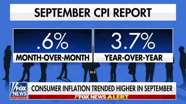 Consumer Prices Rose 0.6% Month-Over-Month, Year-Over-Year Inflation Climbed to 3.7%