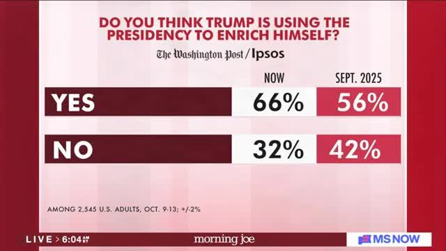Eugene Robinson: GOP Facing ‘Awful News’ as Candidates Distance Themselves from Trump