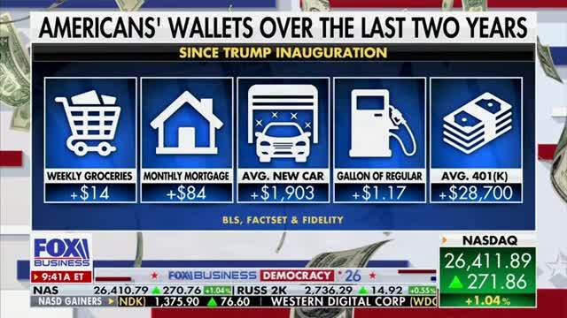 Steve Moore: I Understand People Are Angry About Prices, But Incomes Are Up