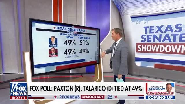 Bill Hemmer on Poll: A Two-Point Lead Has Disappeared in the Texas Senate Race, Showing James Talarico and Ken Paxton Now Tied