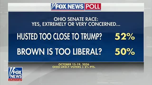 Sen. Husted: ‘Sending Sherrod Brown Back to Office After 50 Years of Doing Nothing for [Ohioans] Is Not a Change’