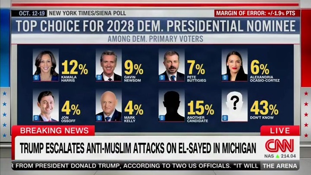 Dem Rep. Dingell: Democrats ‘Finally Have a Competitive Primary System’ That’s Going to Test the 2028 Candidates