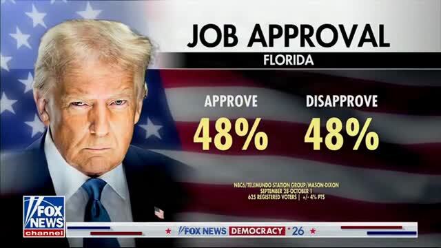 Byron Donalds on Trump’s Immigration Enforcement: Dems Are Lying to Voters, They Say ‘We Don’t Have to Follow the Federal Gov’t’